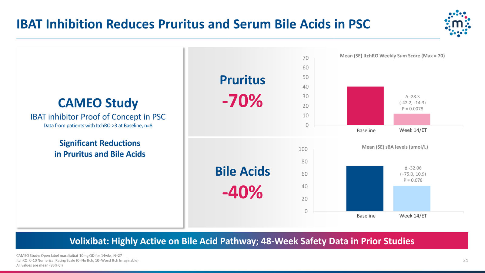Mirum Corporate Presentation April 2026 — slide 21 of 63