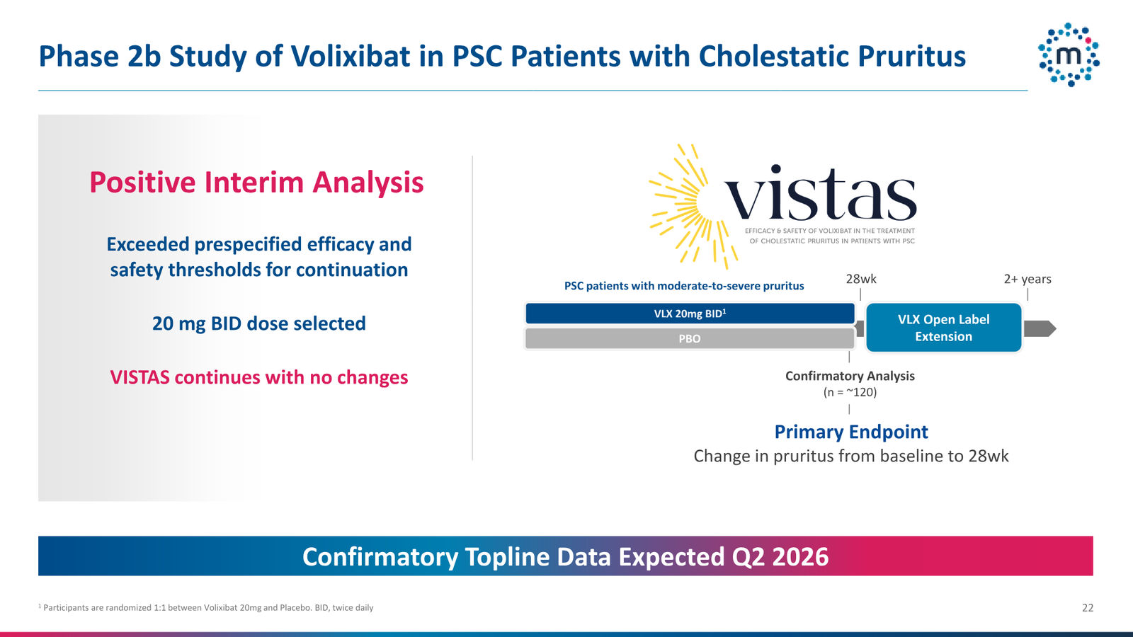 Mirum Corporate Presentation April 2026 — slide 22 of 63