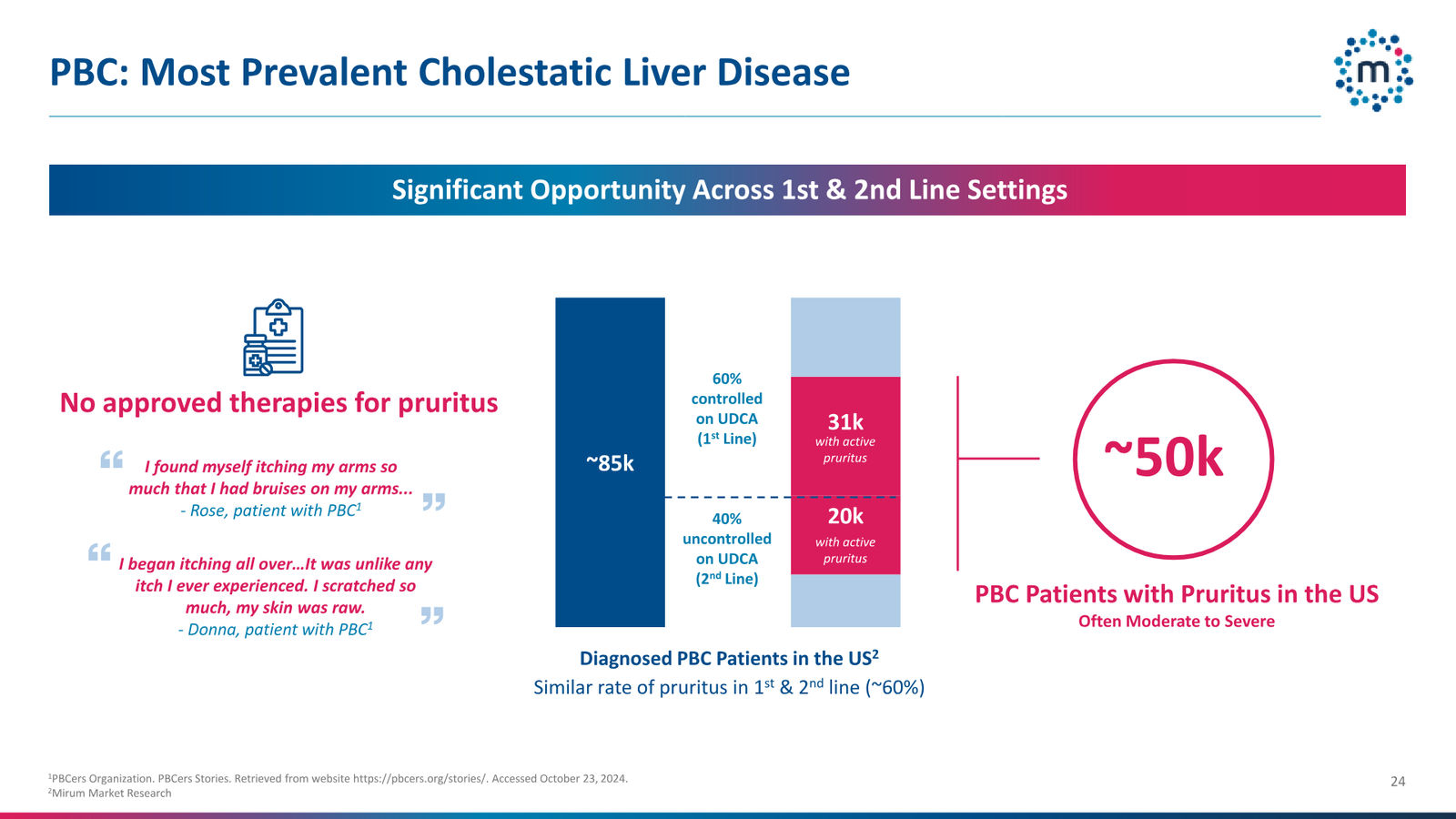 Mirum Corporate Presentation April 2026 — slide 24 of 63
