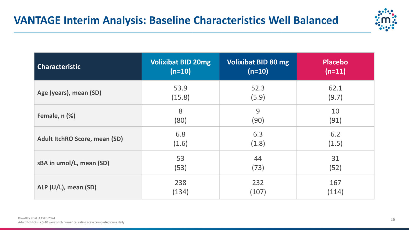 Mirum Corporate Presentation April 2026 — slide 26 of 63