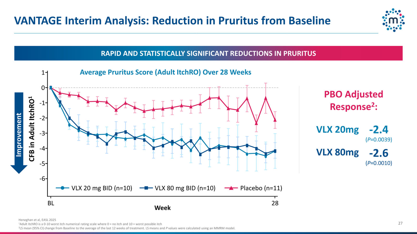Mirum Corporate Presentation April 2026 — slide 27 of 63