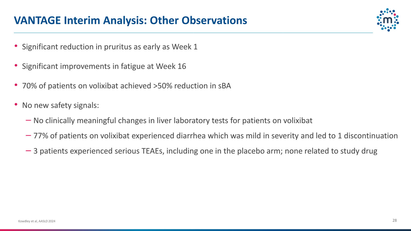 Mirum Corporate Presentation April 2026 — slide 28 of 63