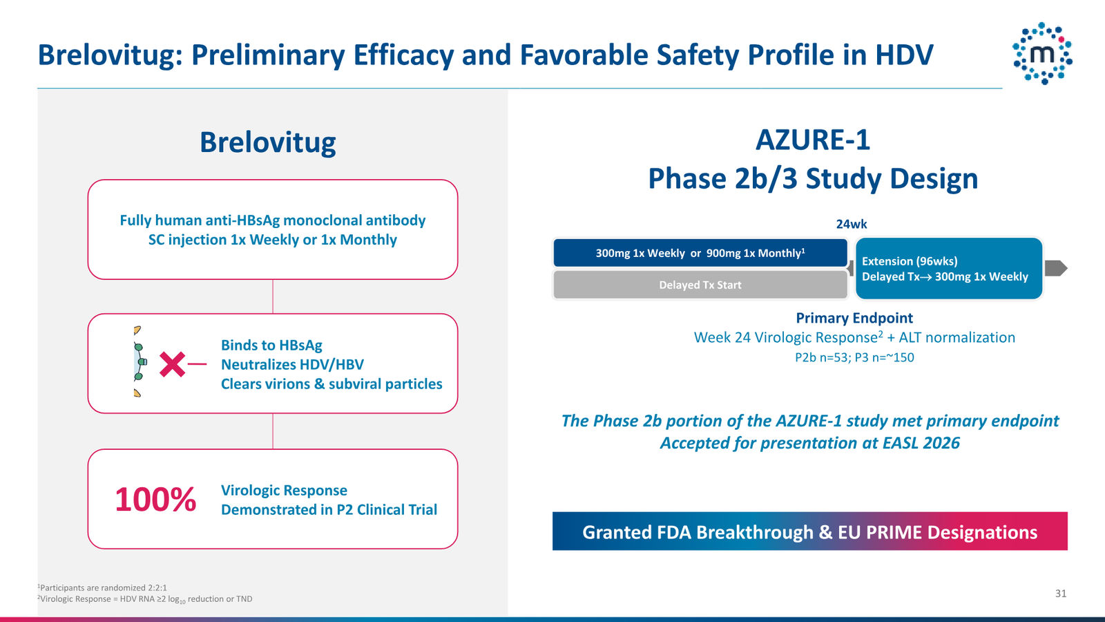Mirum Corporate Presentation April 2026 — slide 31 of 63