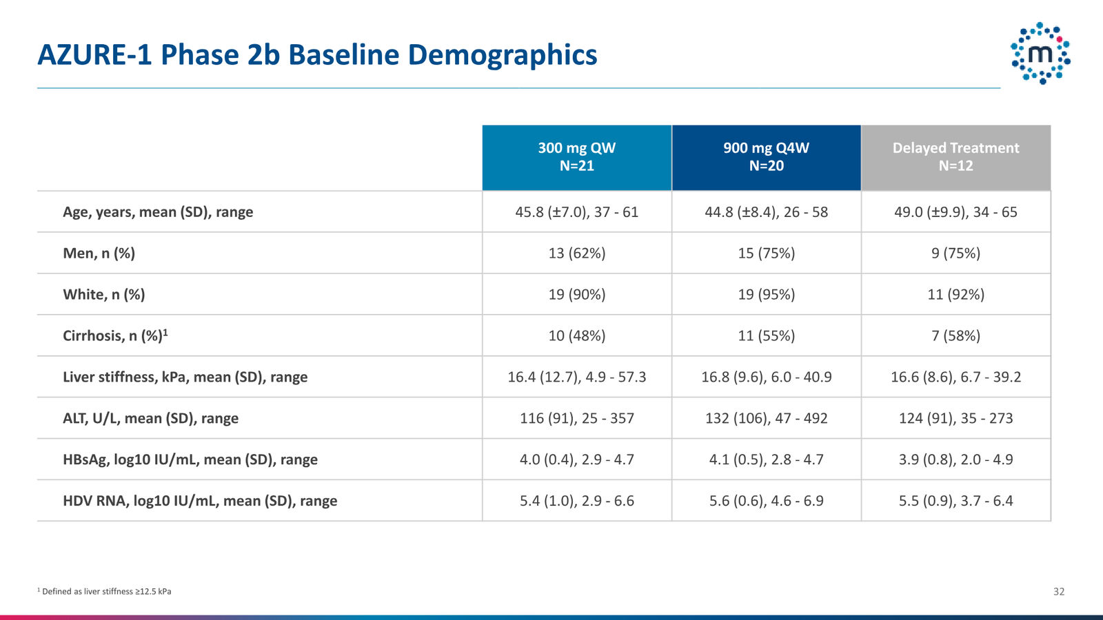 Mirum Corporate Presentation April 2026 — slide 32 of 63