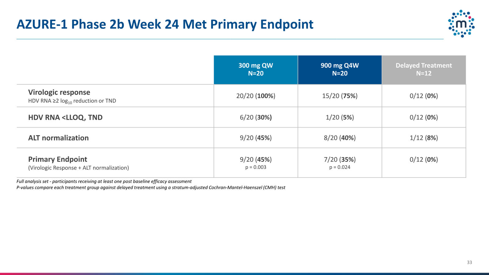 Mirum Corporate Presentation April 2026 — slide 33 of 63