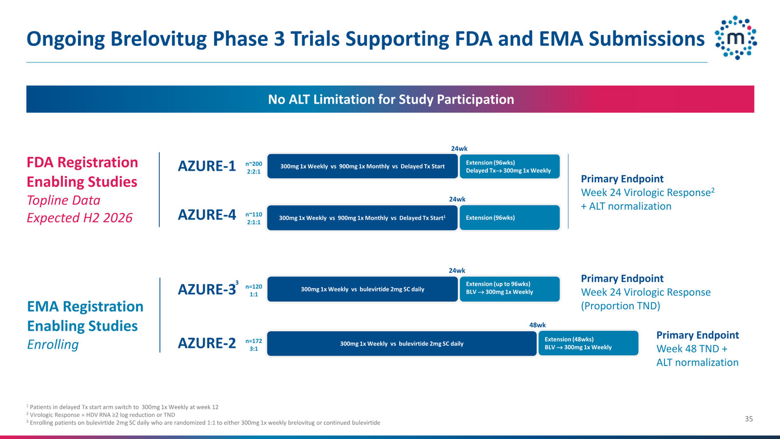 Mirum Corporate Presentation April 2026 — slide 35 of 63