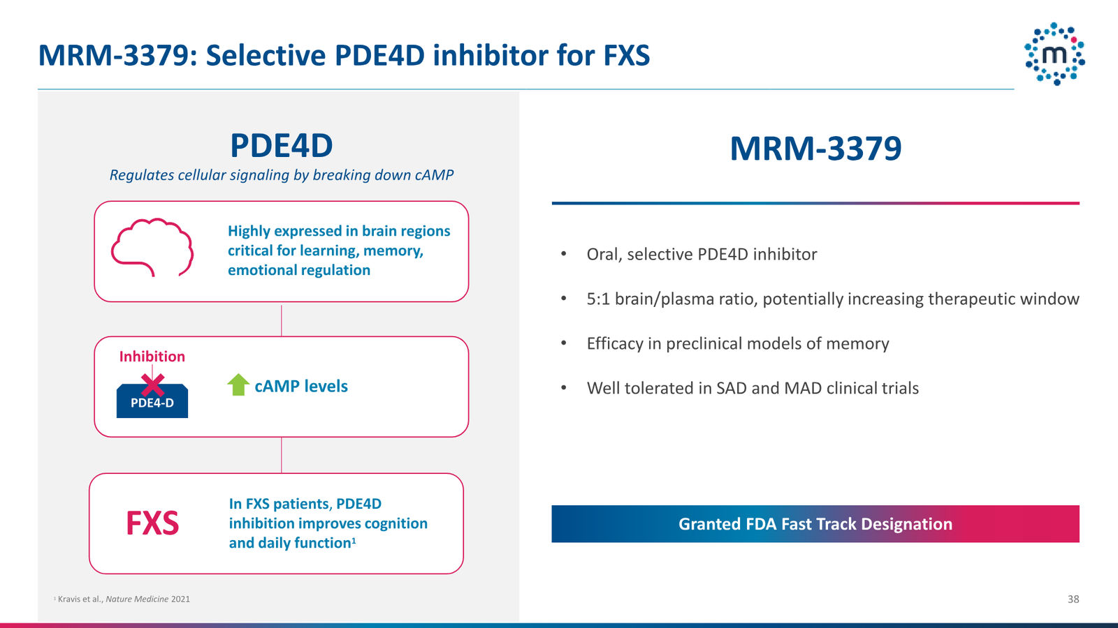 Mirum Corporate Presentation April 2026 — slide 38 of 63