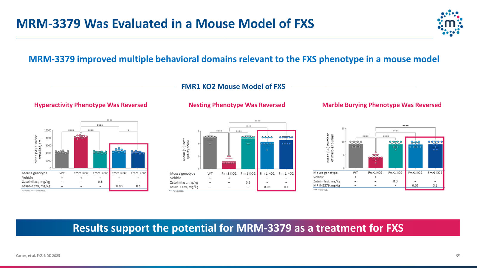 Mirum Corporate Presentation April 2026 — slide 39 of 63
