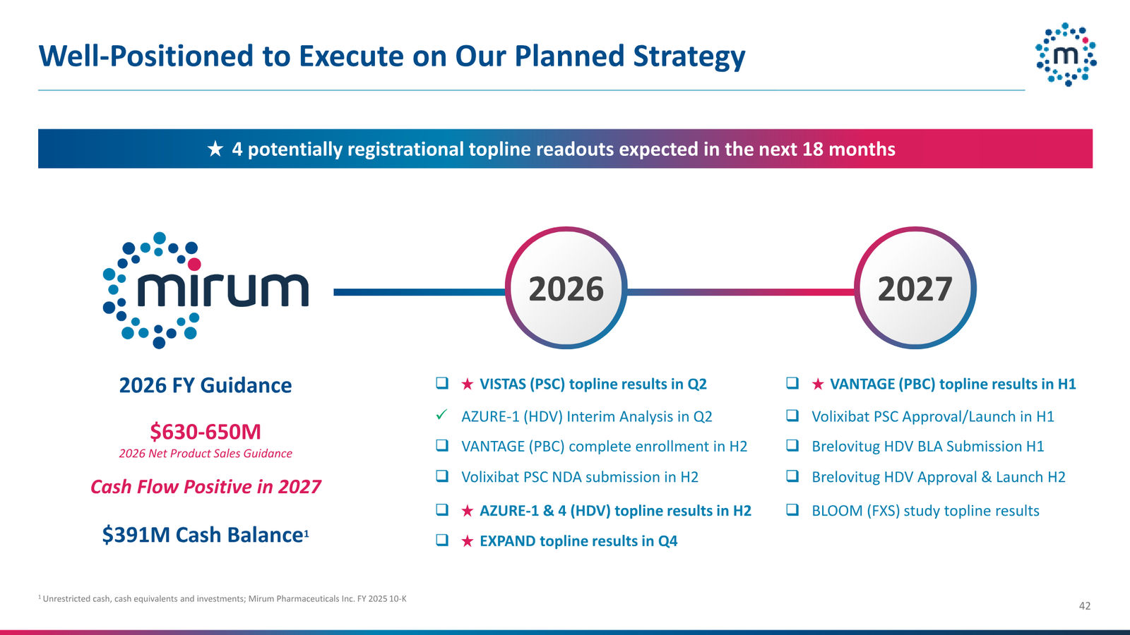 Mirum Corporate Presentation April 2026 — slide 42 of 63