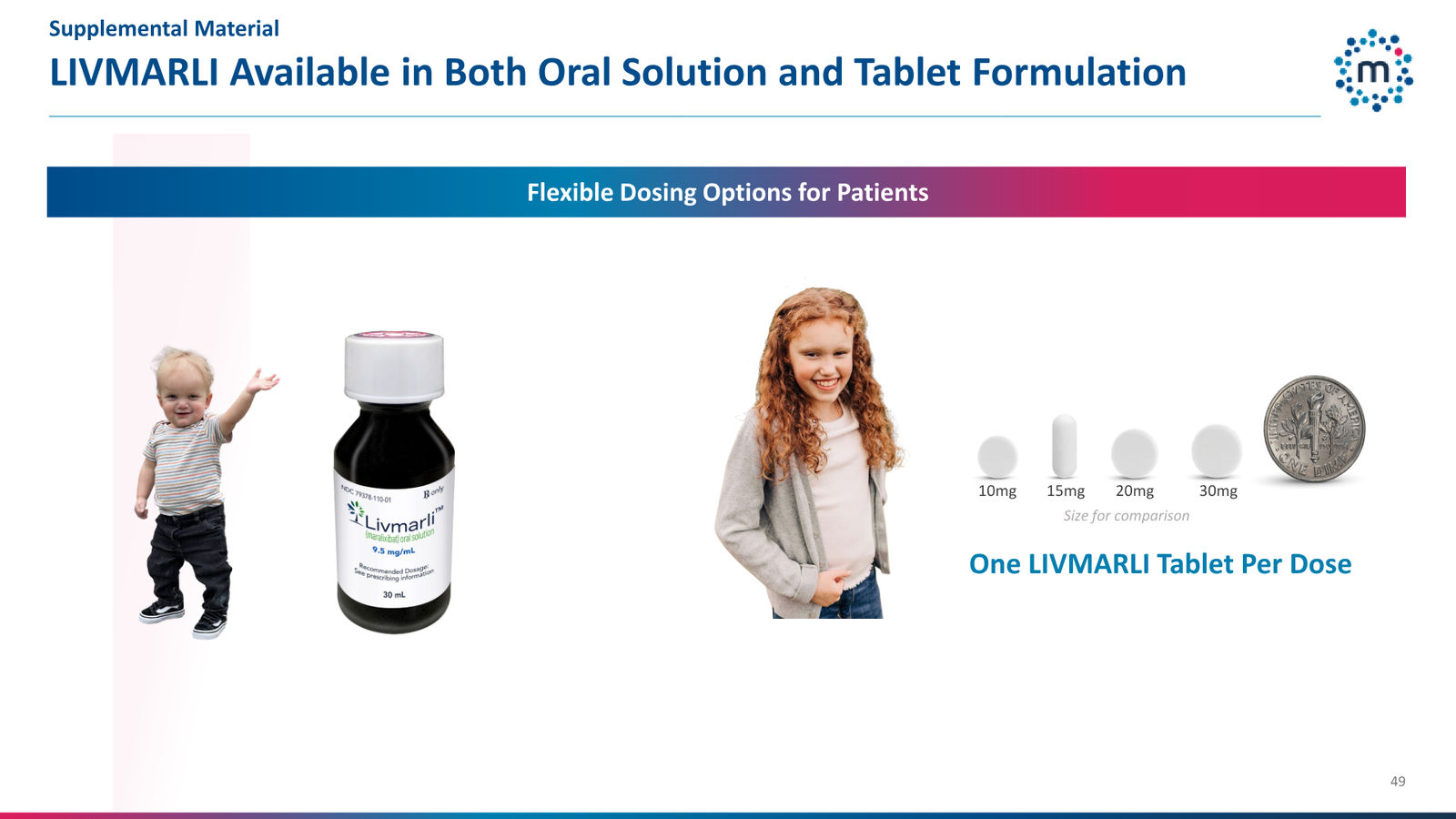 Mirum Corporate Presentation April 2026 — slide 49 of 63