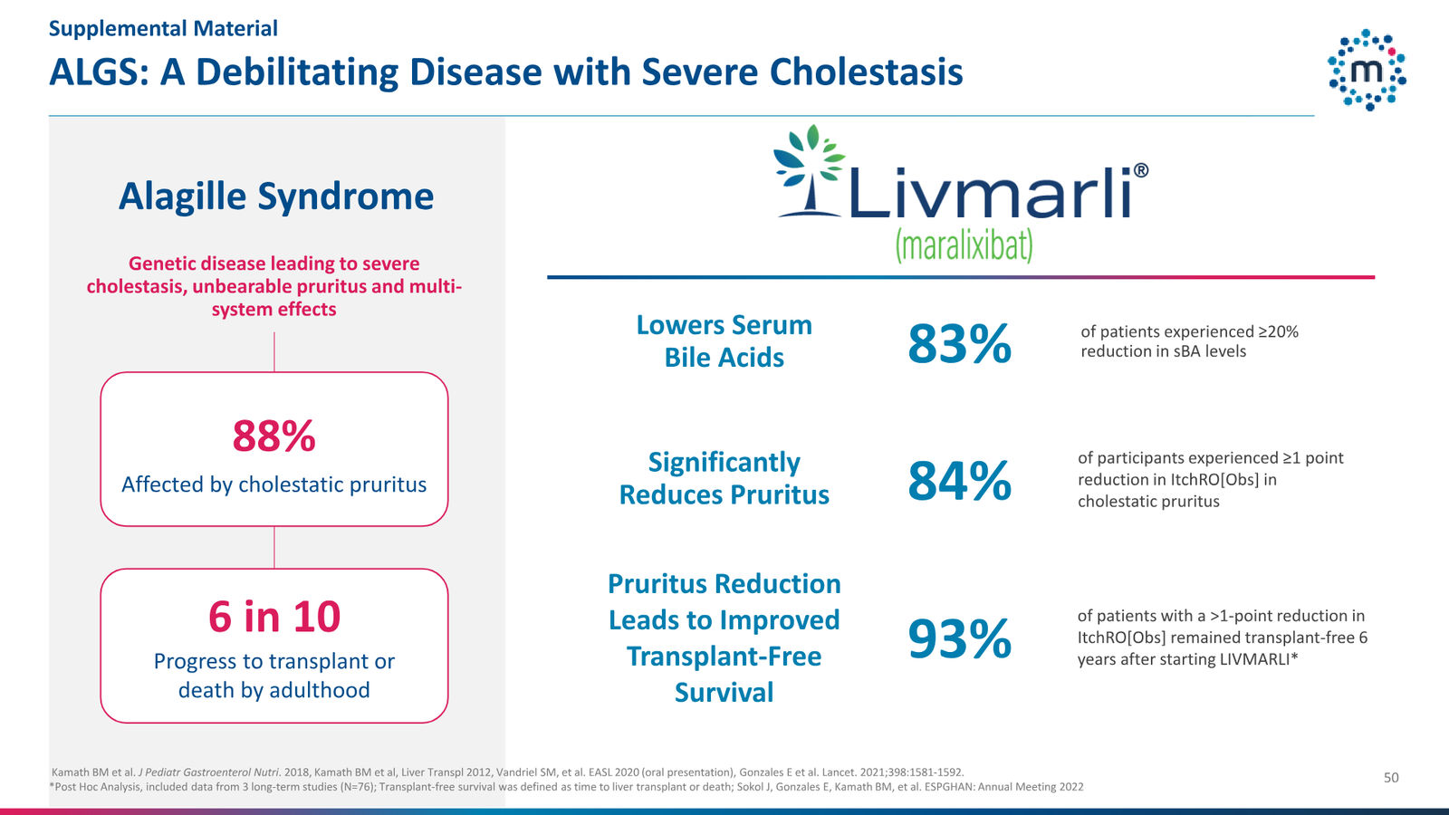 Mirum Corporate Presentation April 2026 — slide 50 of 63