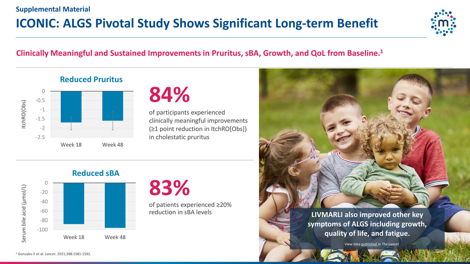 Mirum Corporate Presentation April 2026 — slide 51 of 63