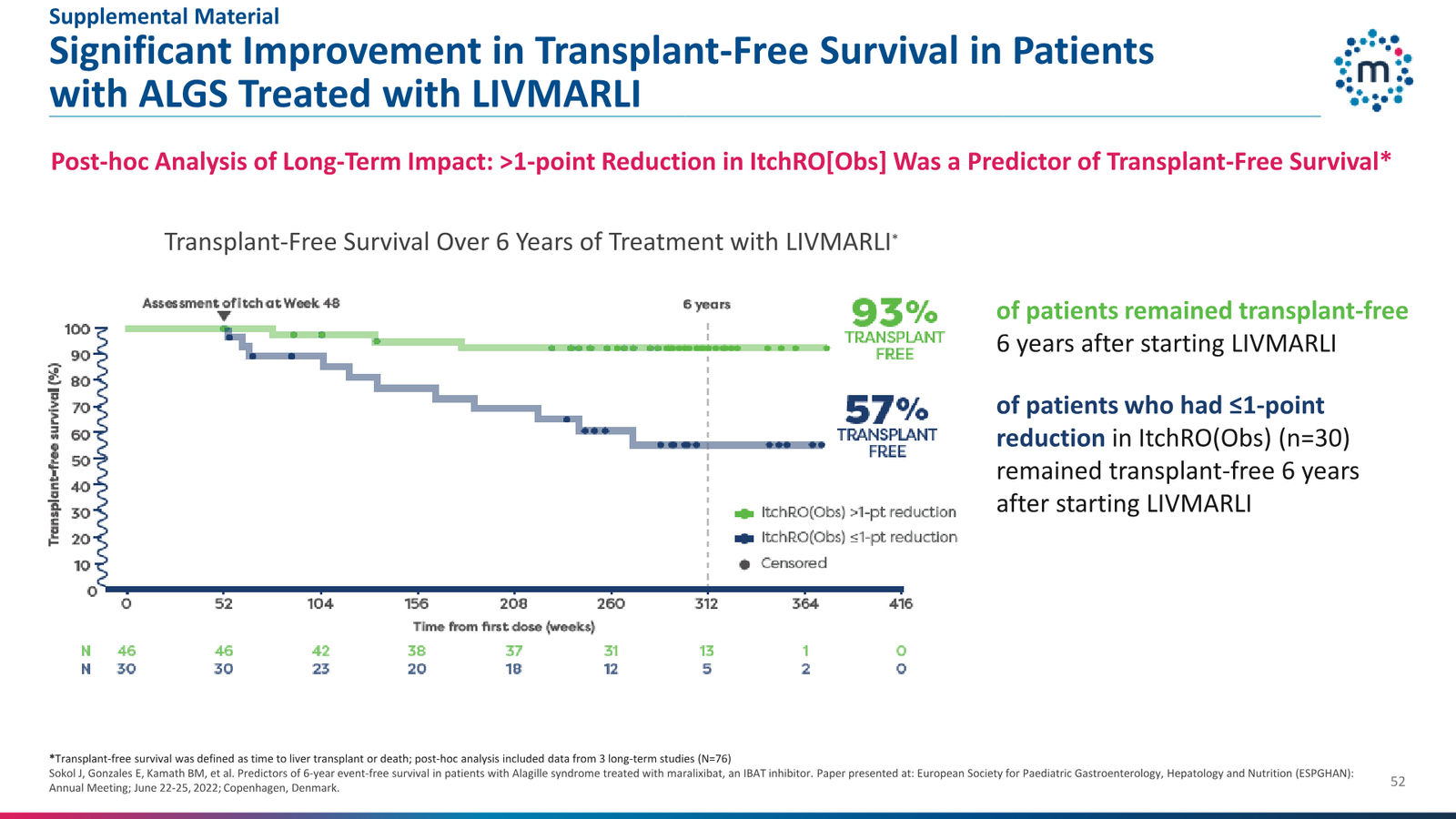 Mirum Corporate Presentation April 2026 — slide 52 of 63