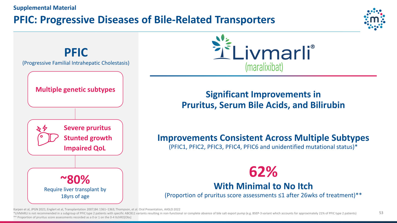 Mirum Corporate Presentation April 2026 — slide 53 of 63