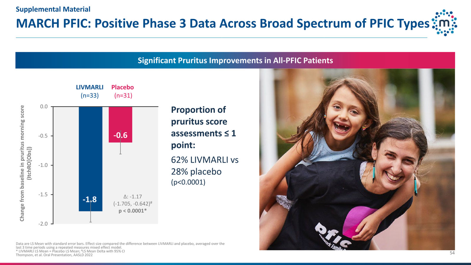 Mirum Corporate Presentation April 2026 — slide 54 of 63