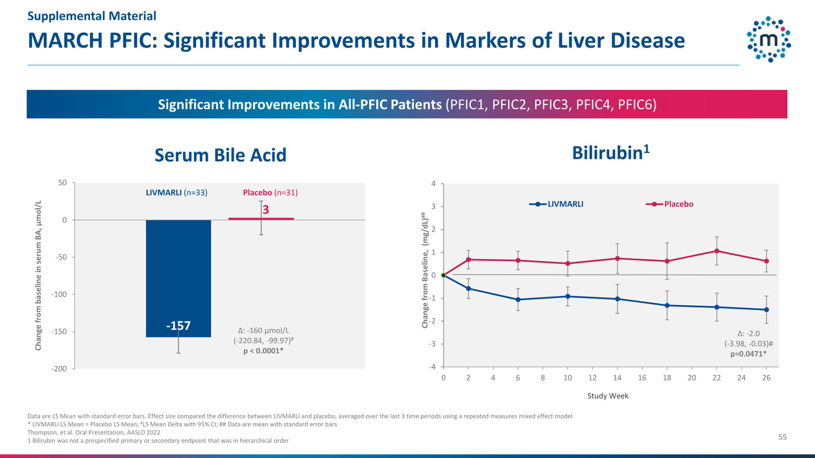 Mirum Corporate Presentation April 2026 — slide 55 of 63