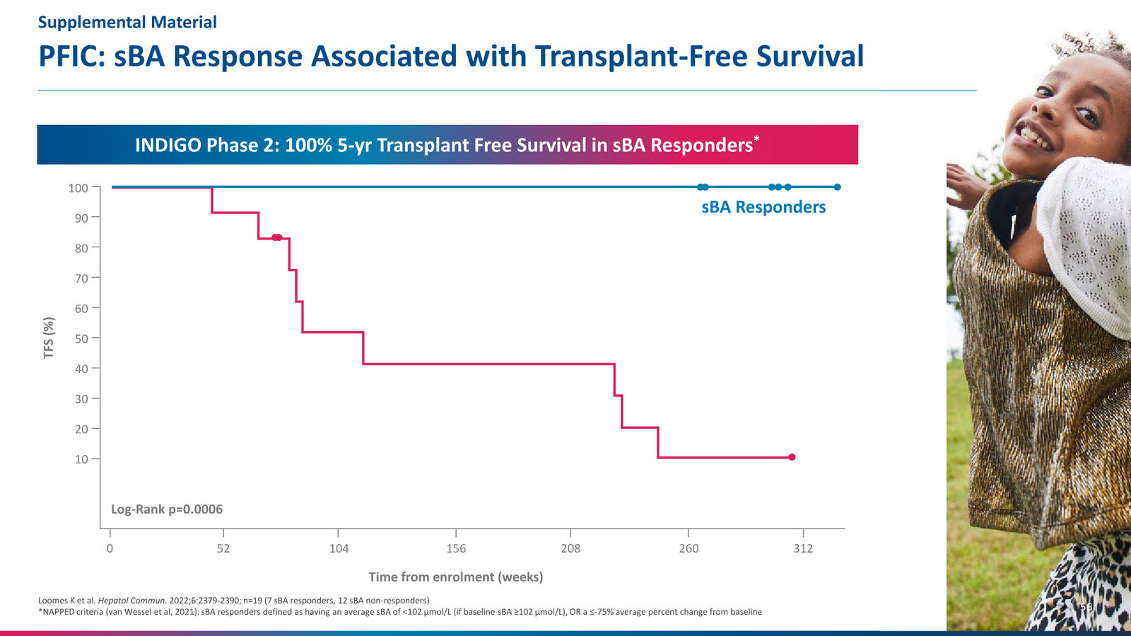 Mirum Corporate Presentation April 2026 — slide 56 of 63