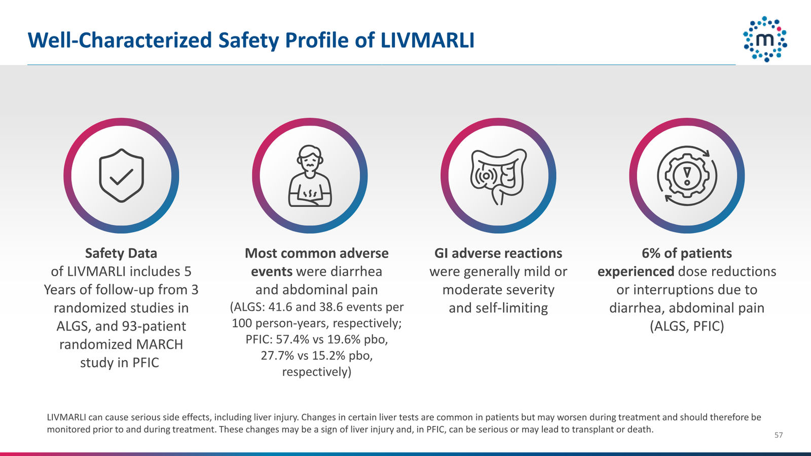 Mirum Corporate Presentation April 2026 — slide 57 of 63