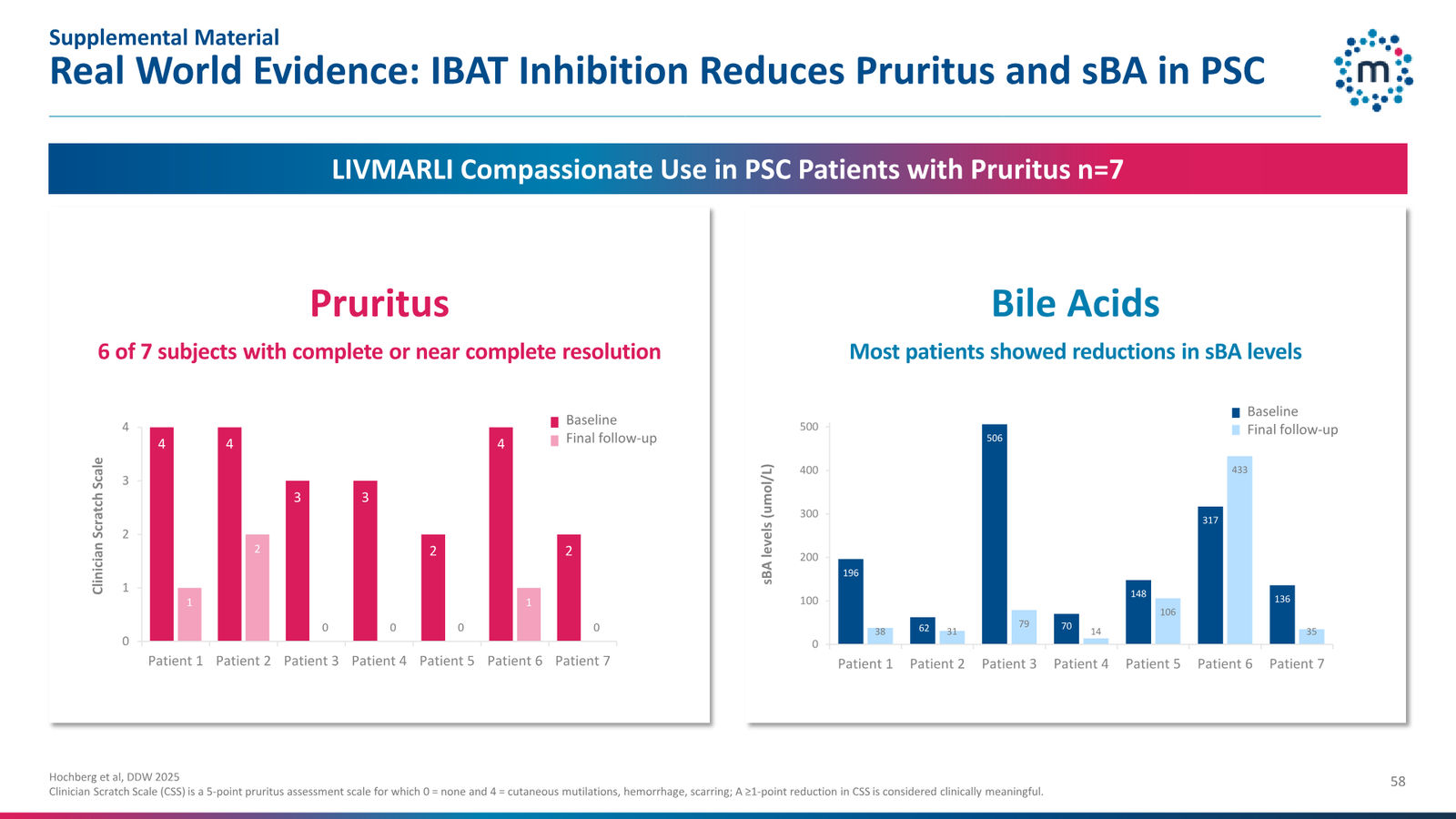 Mirum Corporate Presentation April 2026 — slide 58 of 63