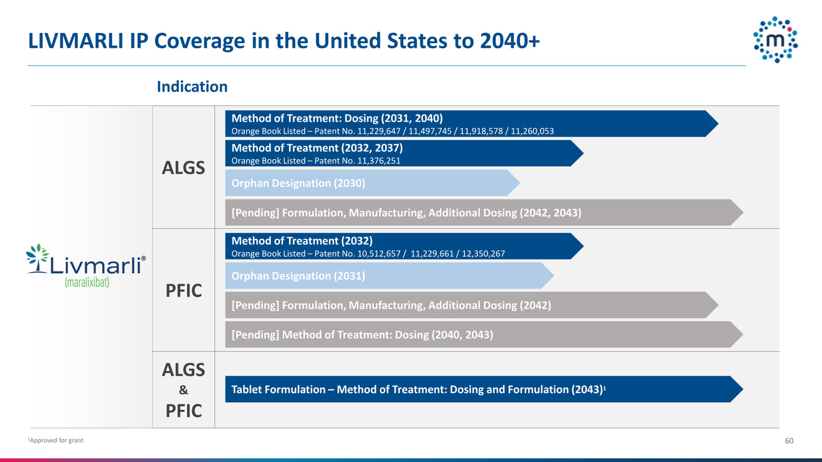 Mirum Corporate Presentation April 2026 — slide 60 of 63
