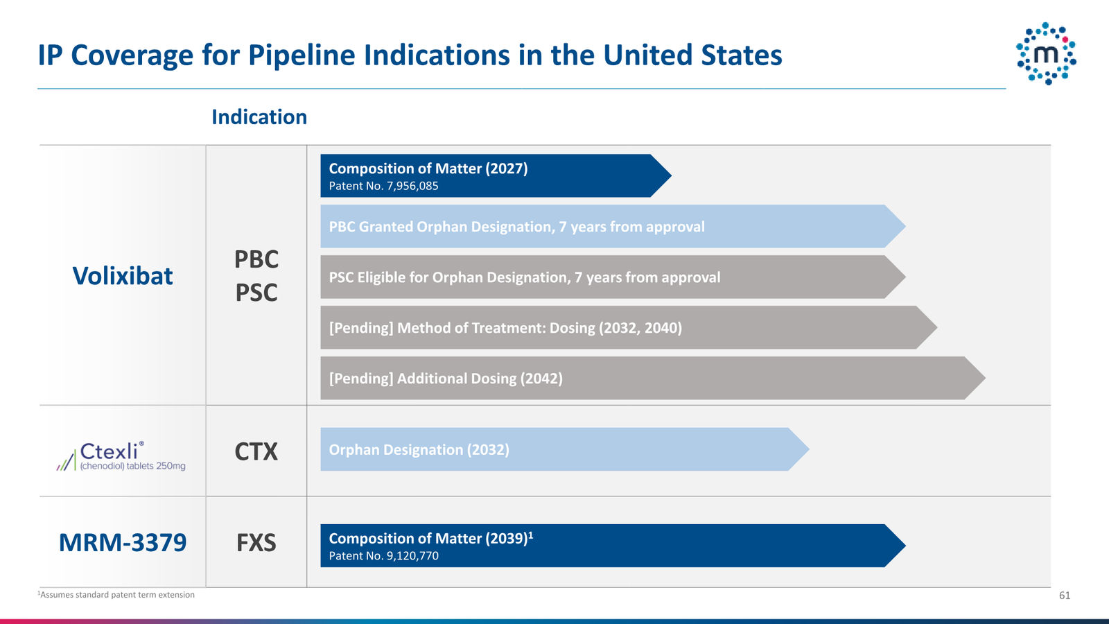 Mirum Corporate Presentation April 2026 — slide 61 of 63