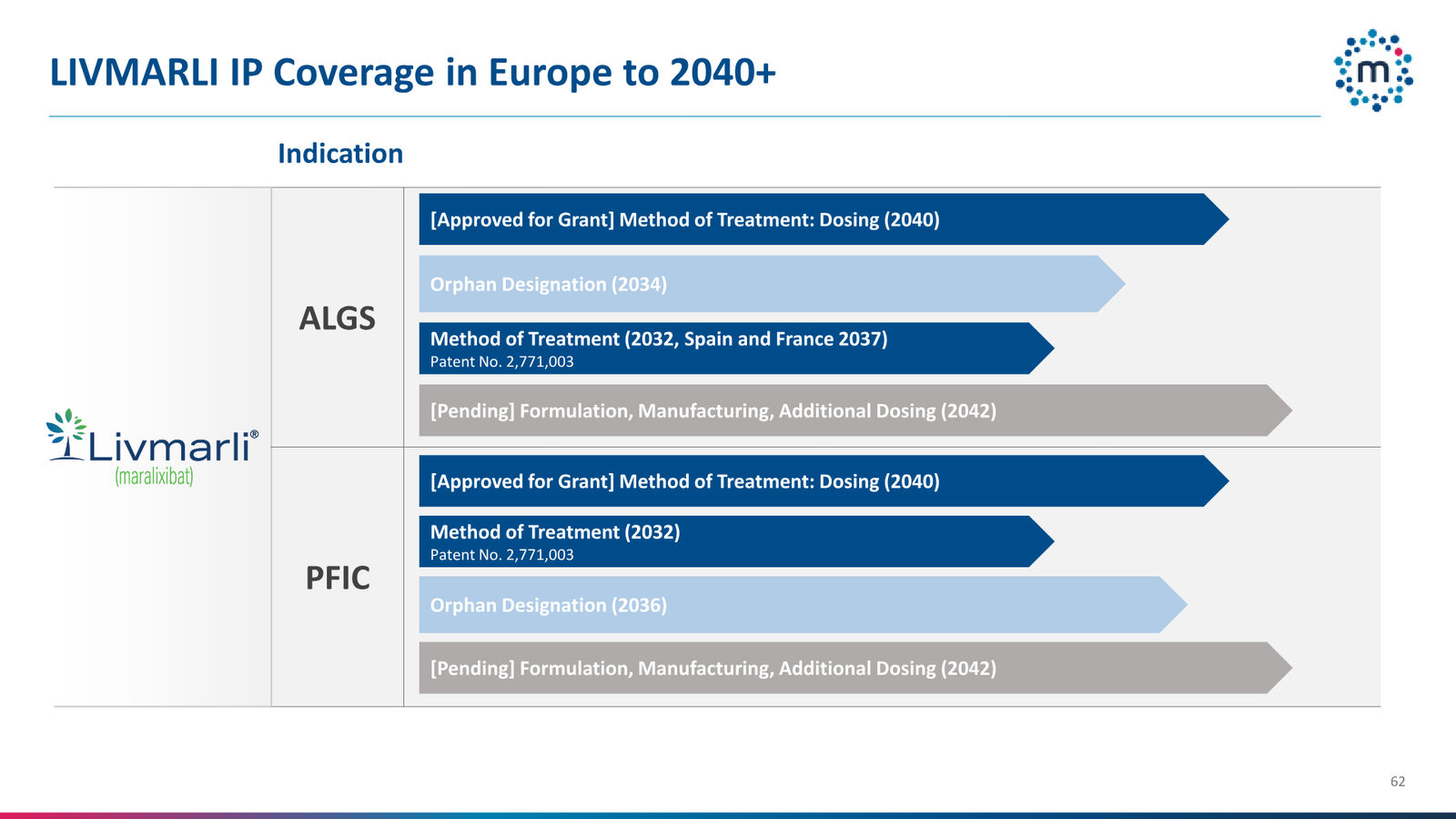 Mirum Corporate Presentation April 2026 — slide 62 of 63