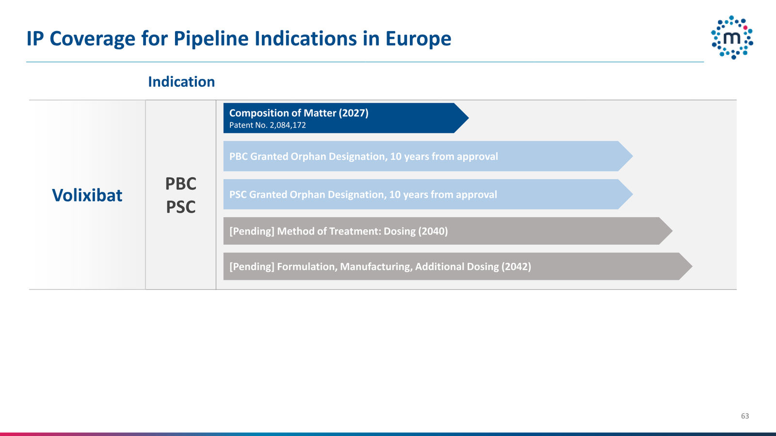 Mirum Corporate Presentation April 2026 — slide 63 of 63
