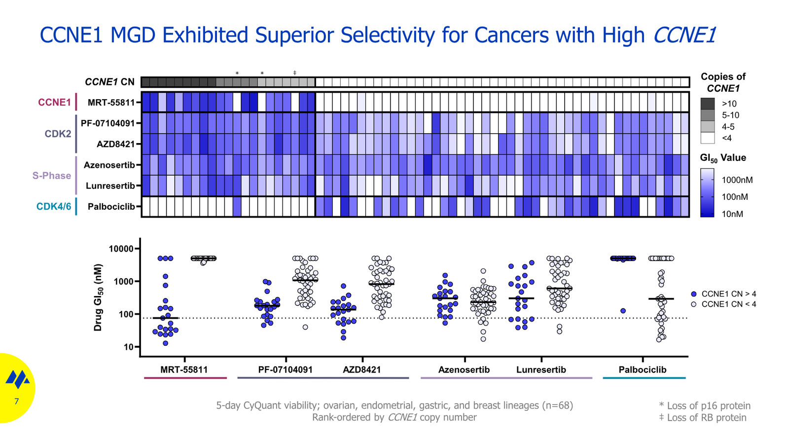 Monte Rosa Therapeutics JP Morgan 2026 — slide 7 of 11