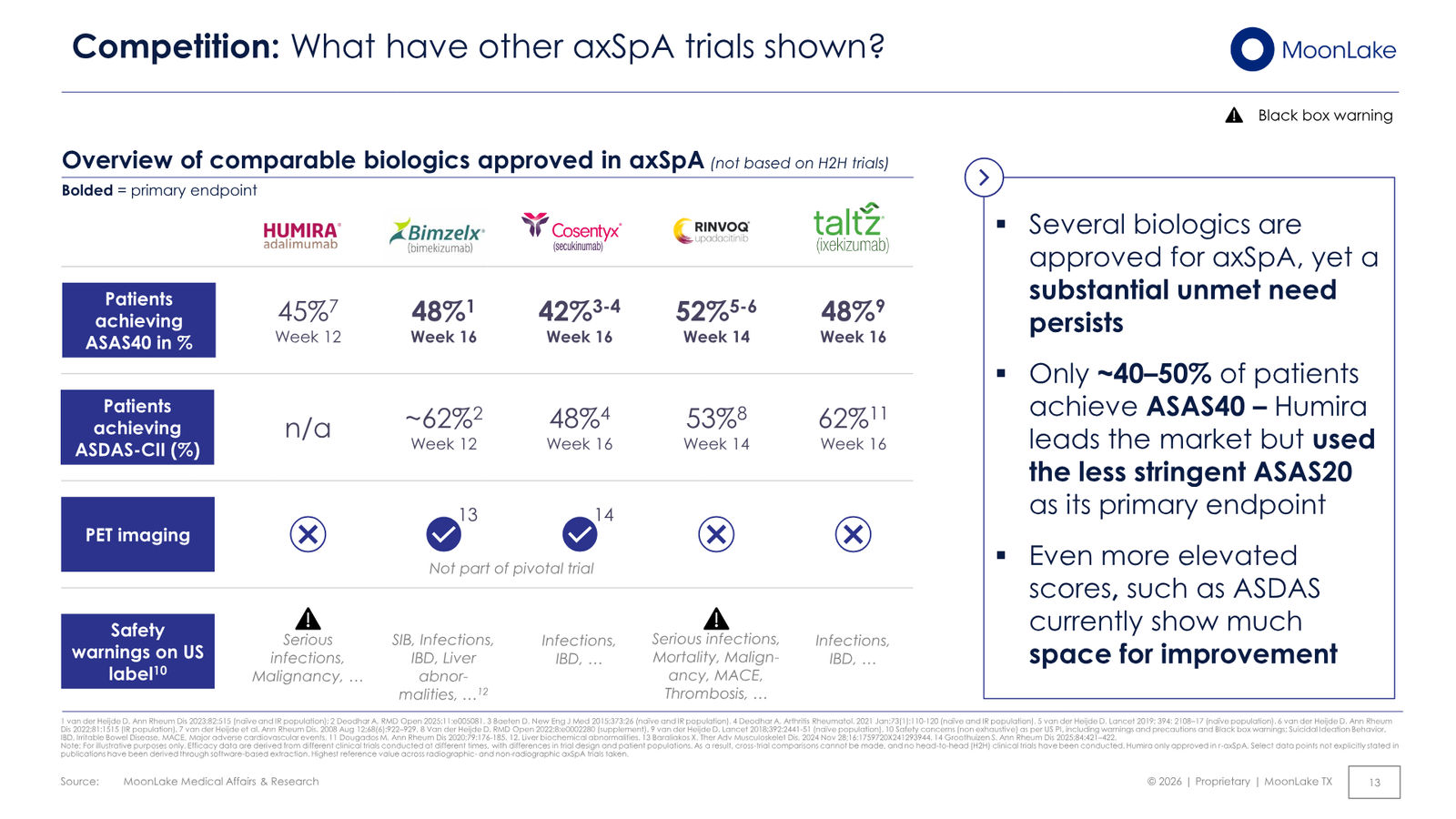 MoonLake Investor Day February 2026 — slide 13 of 49
