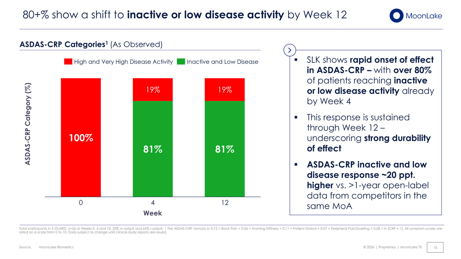 MoonLake Investor Day February 2026 — slide 15 of 49