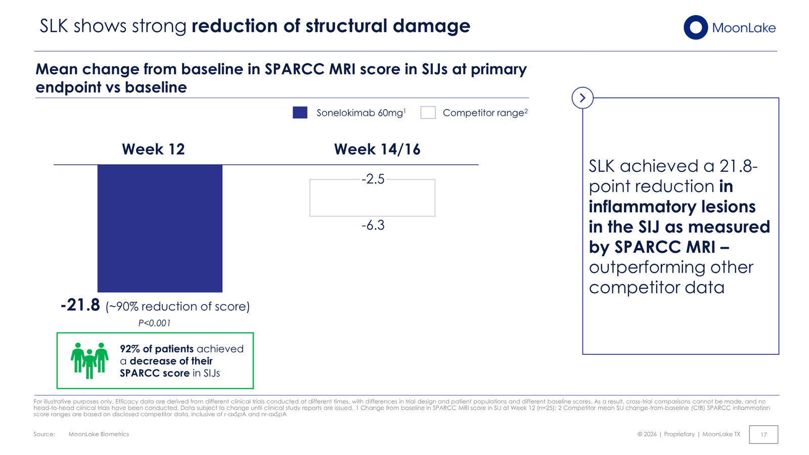 MoonLake Investor Day February 2026 — slide 17 of 49