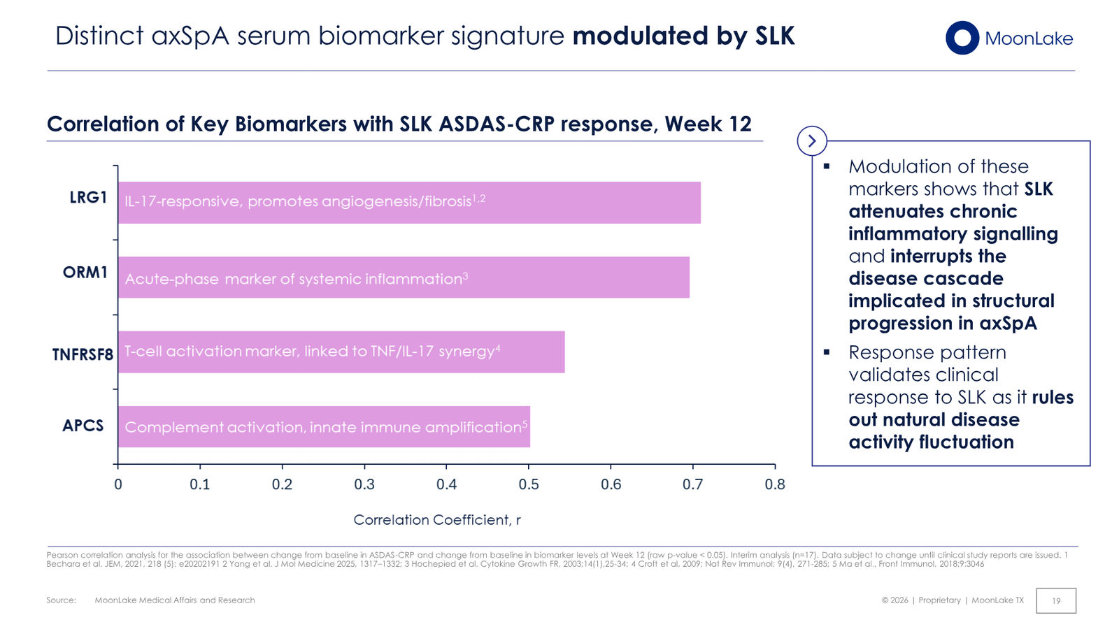 MoonLake Investor Day February 2026 — slide 19 of 49