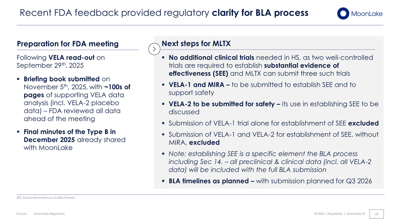 MoonLake Investor Day February 2026 — slide 23 of 49