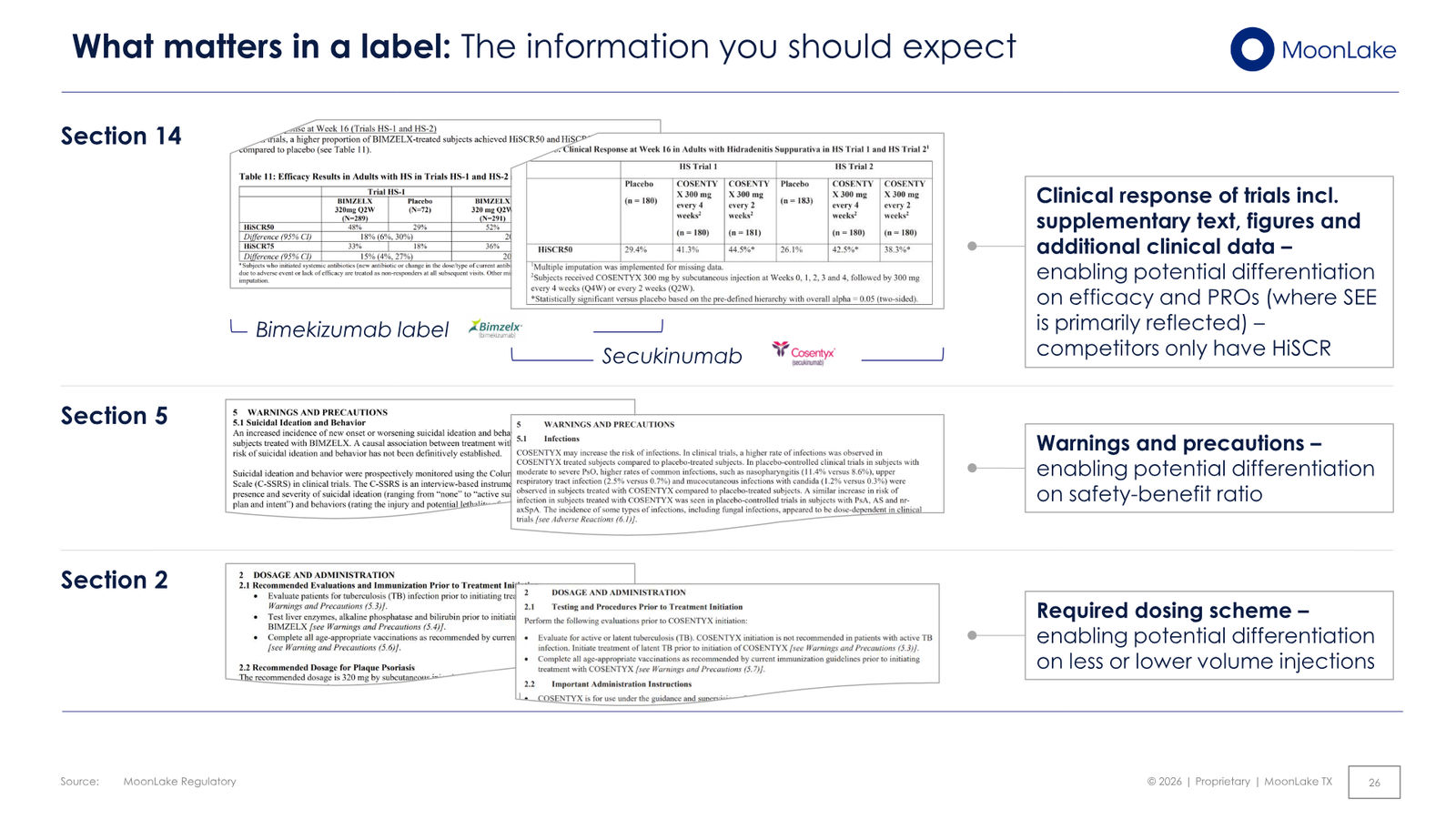 MoonLake Investor Day February 2026 — slide 26 of 49