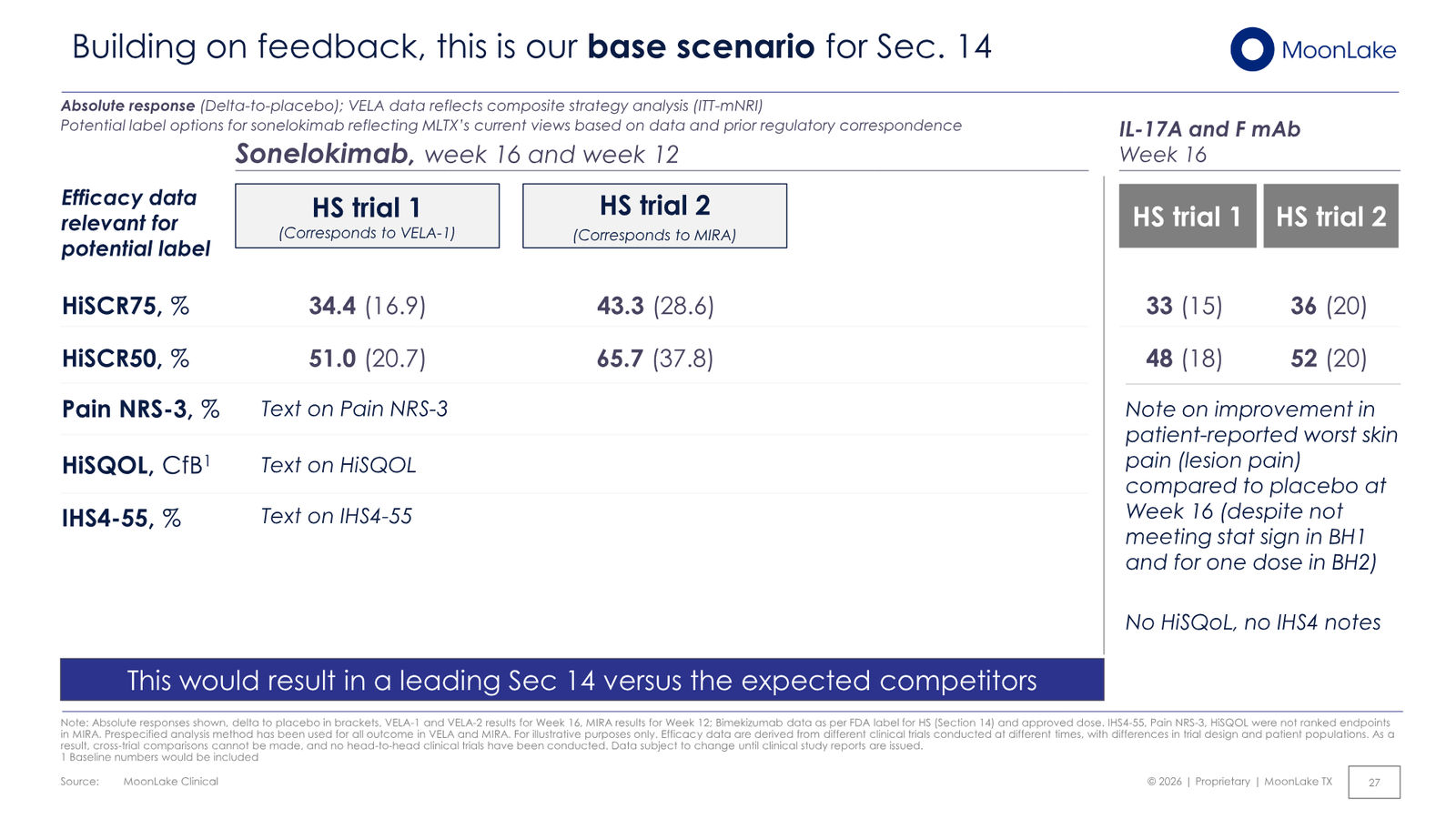 MoonLake Investor Day February 2026 — slide 27 of 49