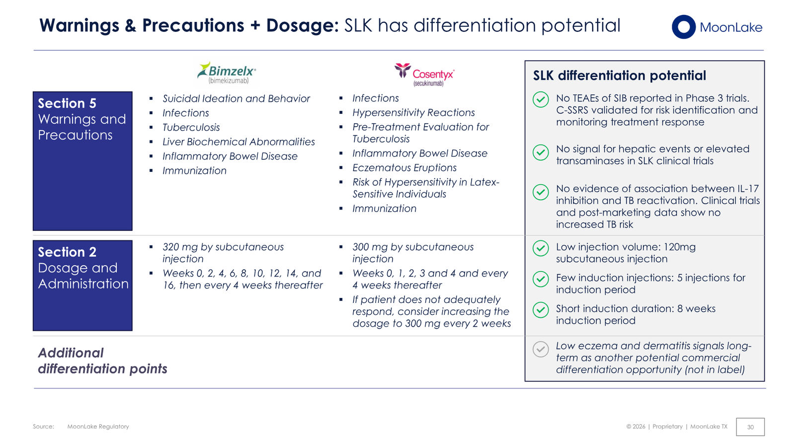 MoonLake Investor Day February 2026 — slide 30 of 49