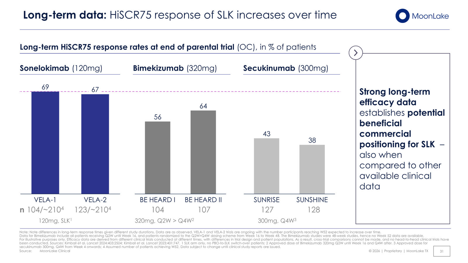 MoonLake Investor Day February 2026 — slide 31 of 49