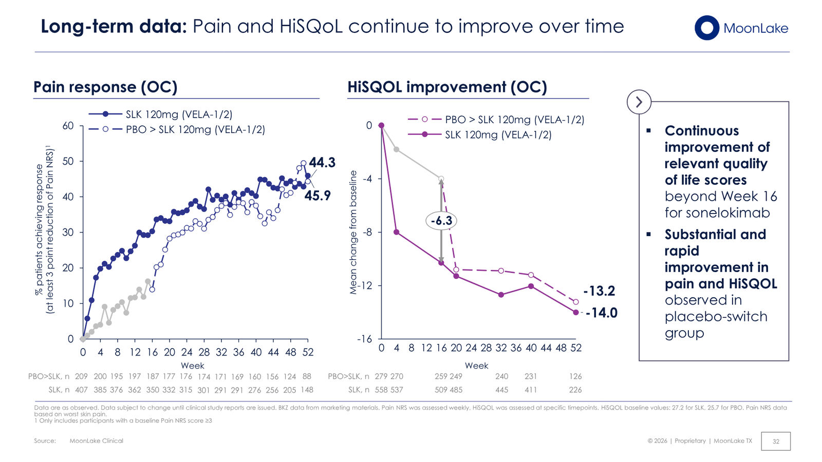 MoonLake Investor Day February 2026 — slide 32 of 49