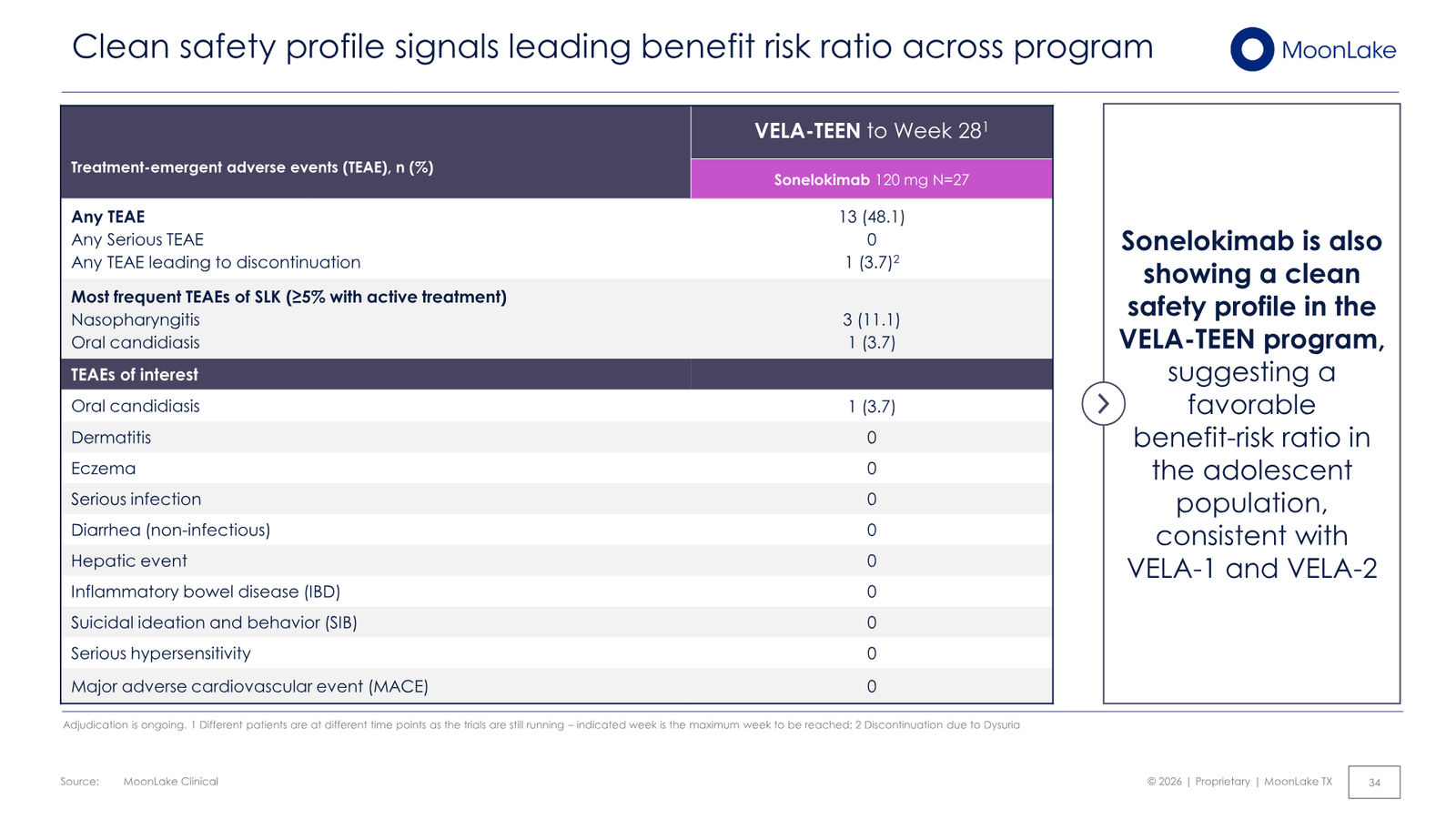 MoonLake Investor Day February 2026 — slide 34 of 49