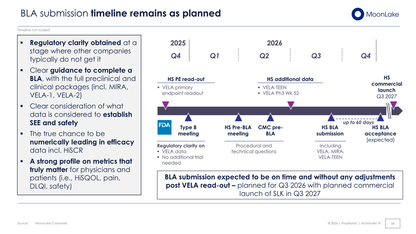 MoonLake Investor Day February 2026 — slide 35 of 49
