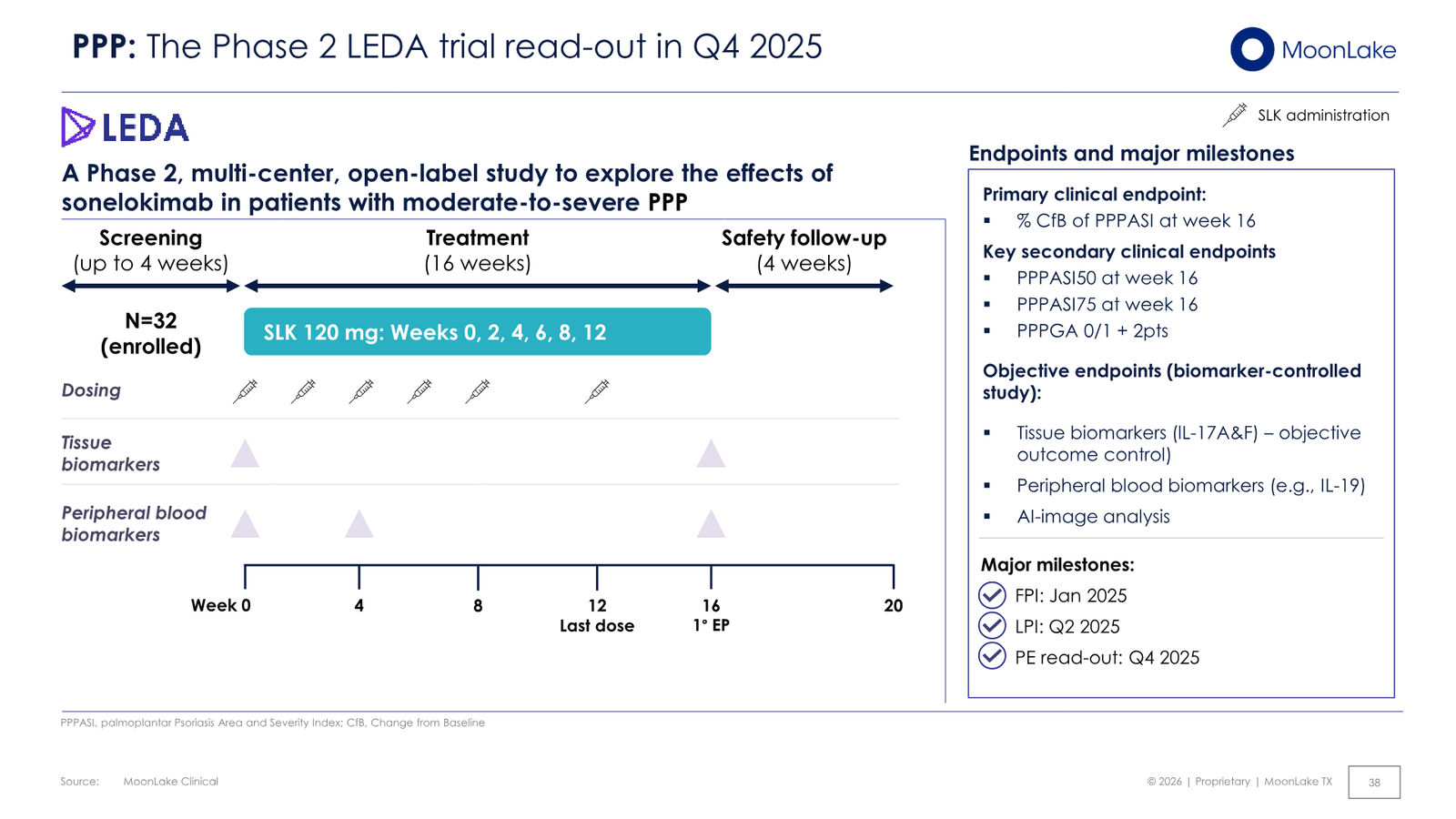 MoonLake Investor Day February 2026 — slide 38 of 49