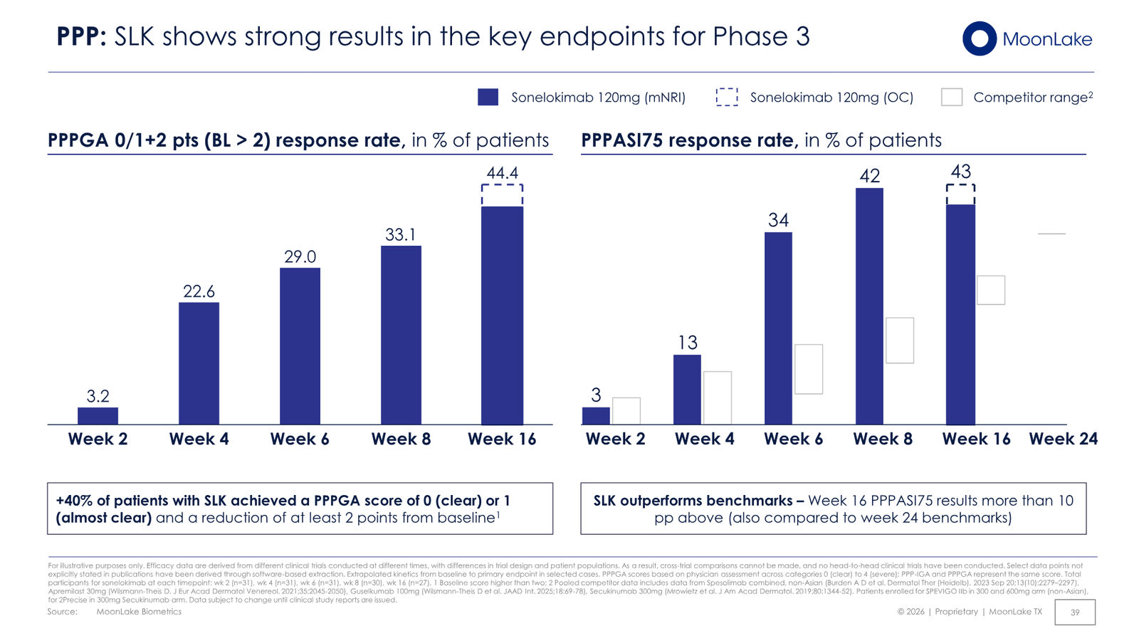 MoonLake Investor Day February 2026 — slide 39 of 49