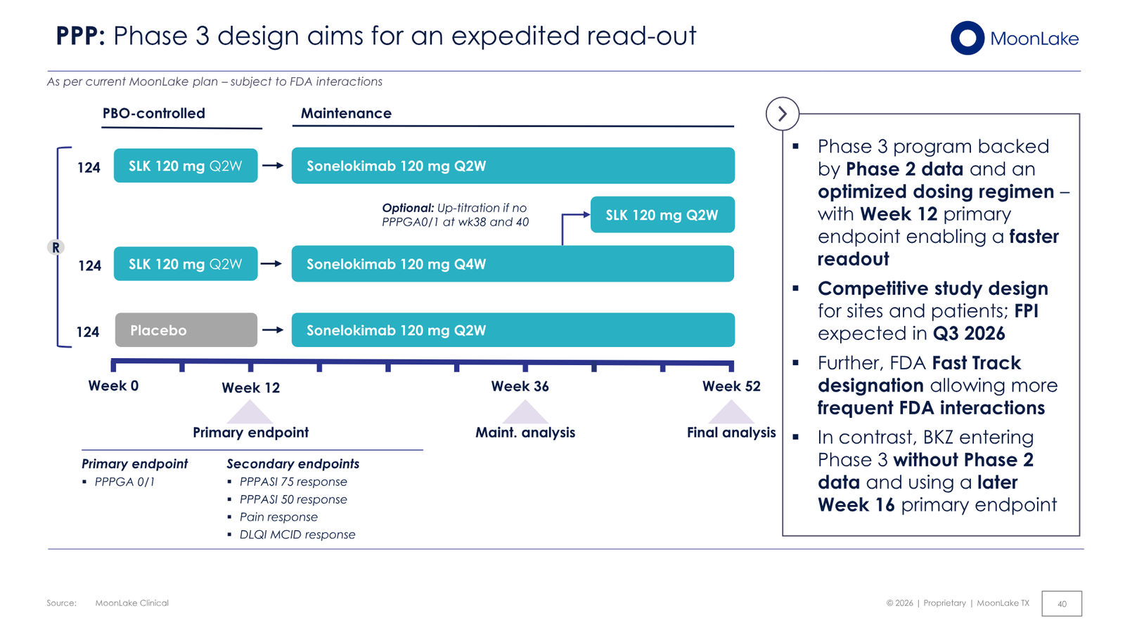 MoonLake Investor Day February 2026 — slide 40 of 49