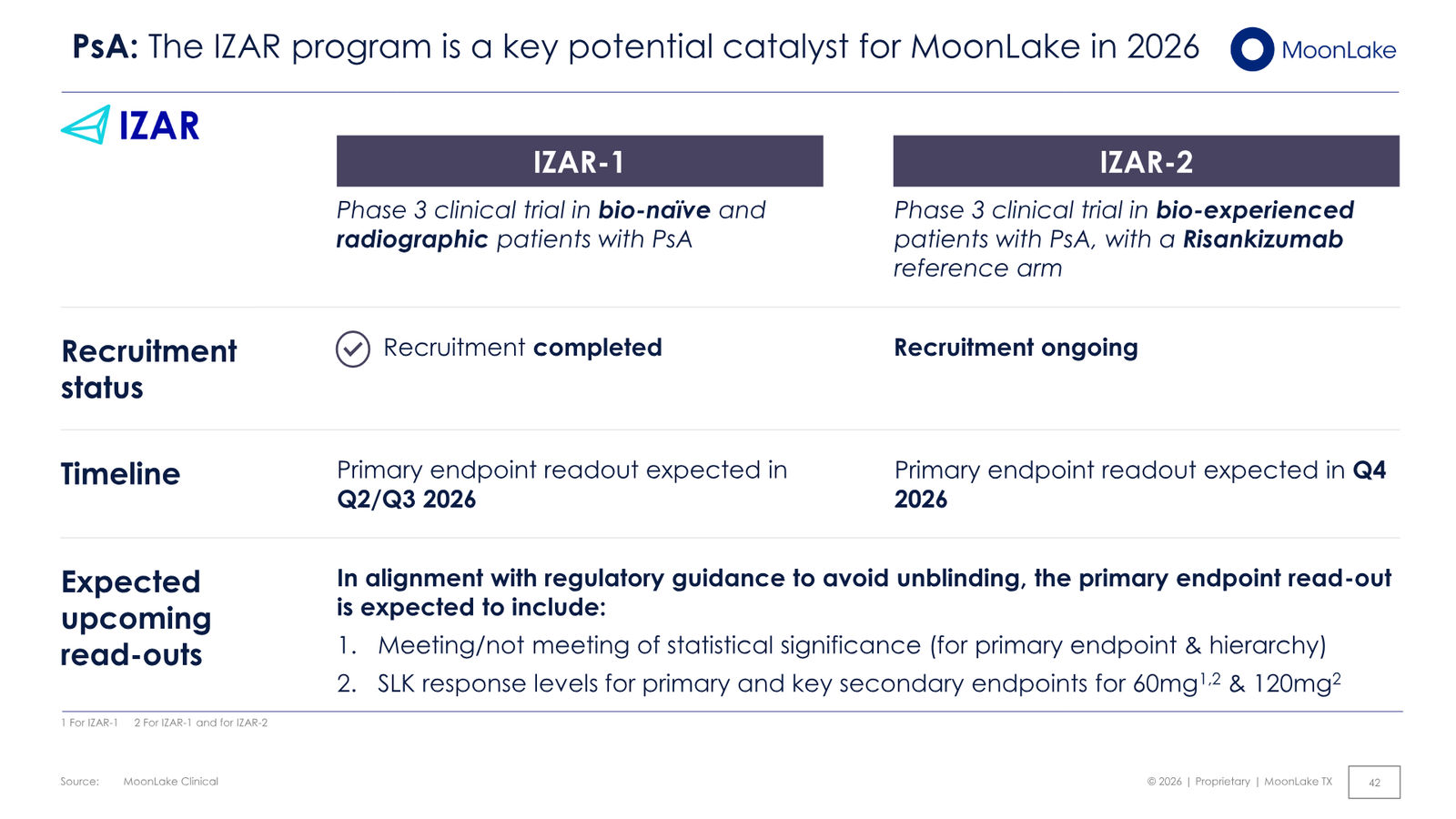 MoonLake Investor Day February 2026 — slide 42 of 49