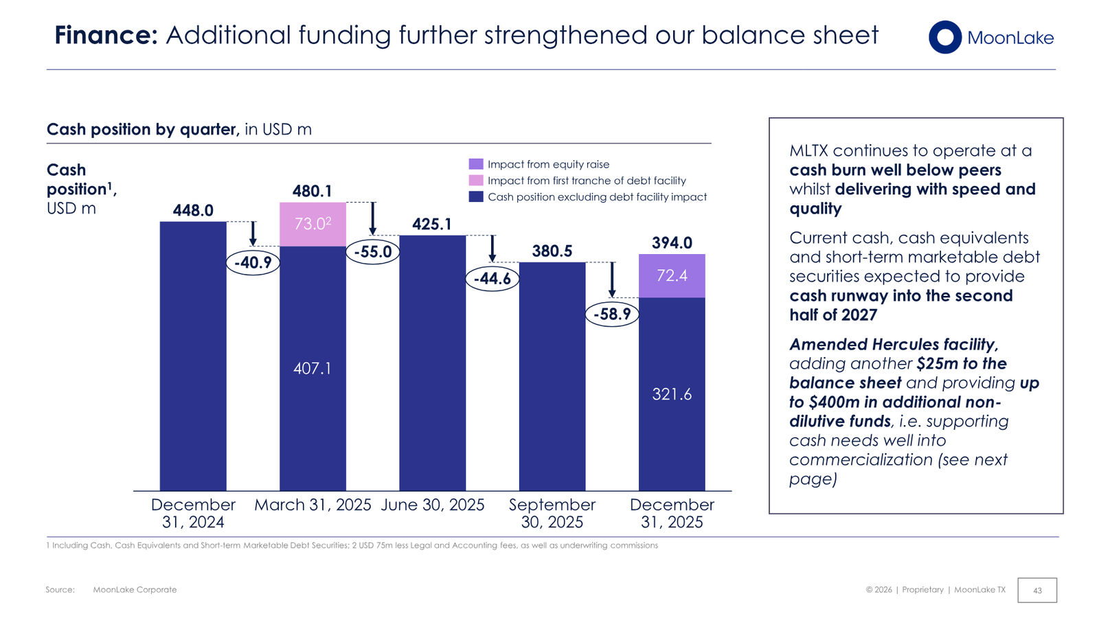 MoonLake Investor Day February 2026 — slide 43 of 49