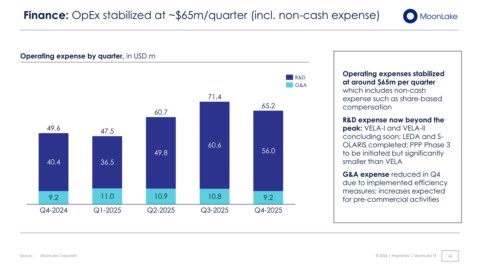 MoonLake Investor Day February 2026 — slide 44 of 49