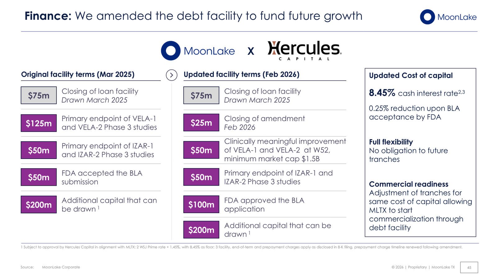 MoonLake Investor Day February 2026 — slide 45 of 49