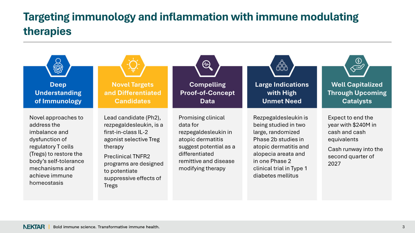 Nektar Therapeutics Corporate Presentation — slide 3 of 49