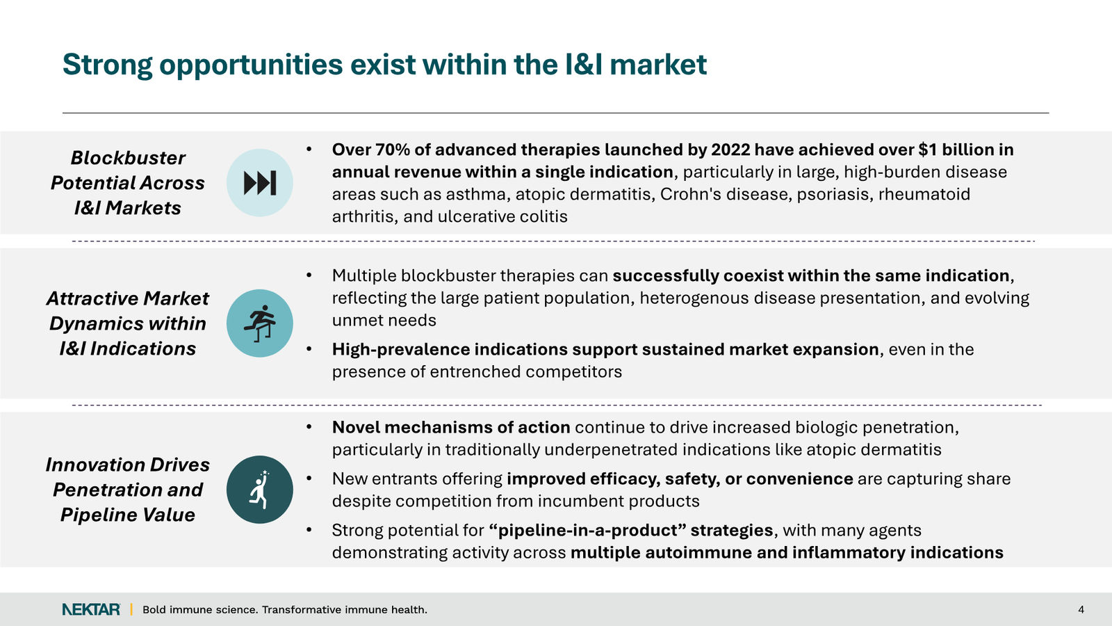 Nektar Therapeutics Corporate Presentation — slide 4 of 49
