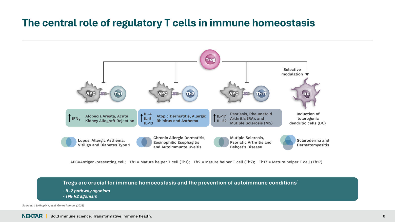 Nektar Therapeutics Corporate Presentation — slide 8 of 49